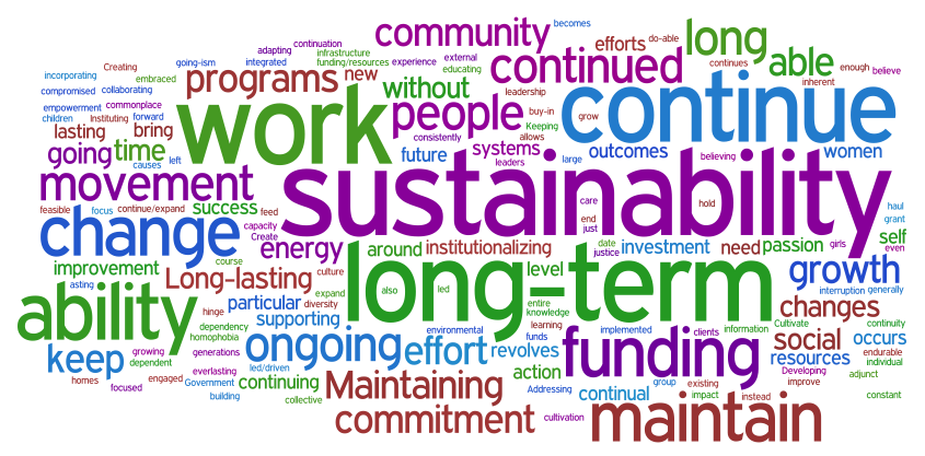 sustainability word cloud sept 09